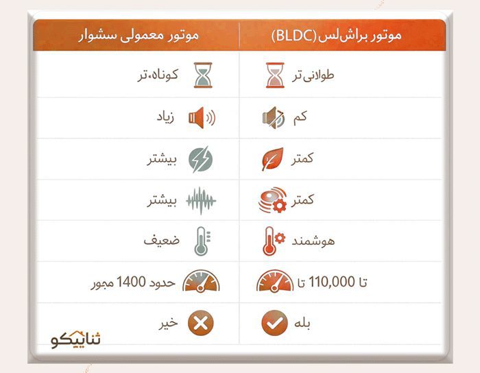 سشوارهای براش لس هیسکا در کیش ثناییکو